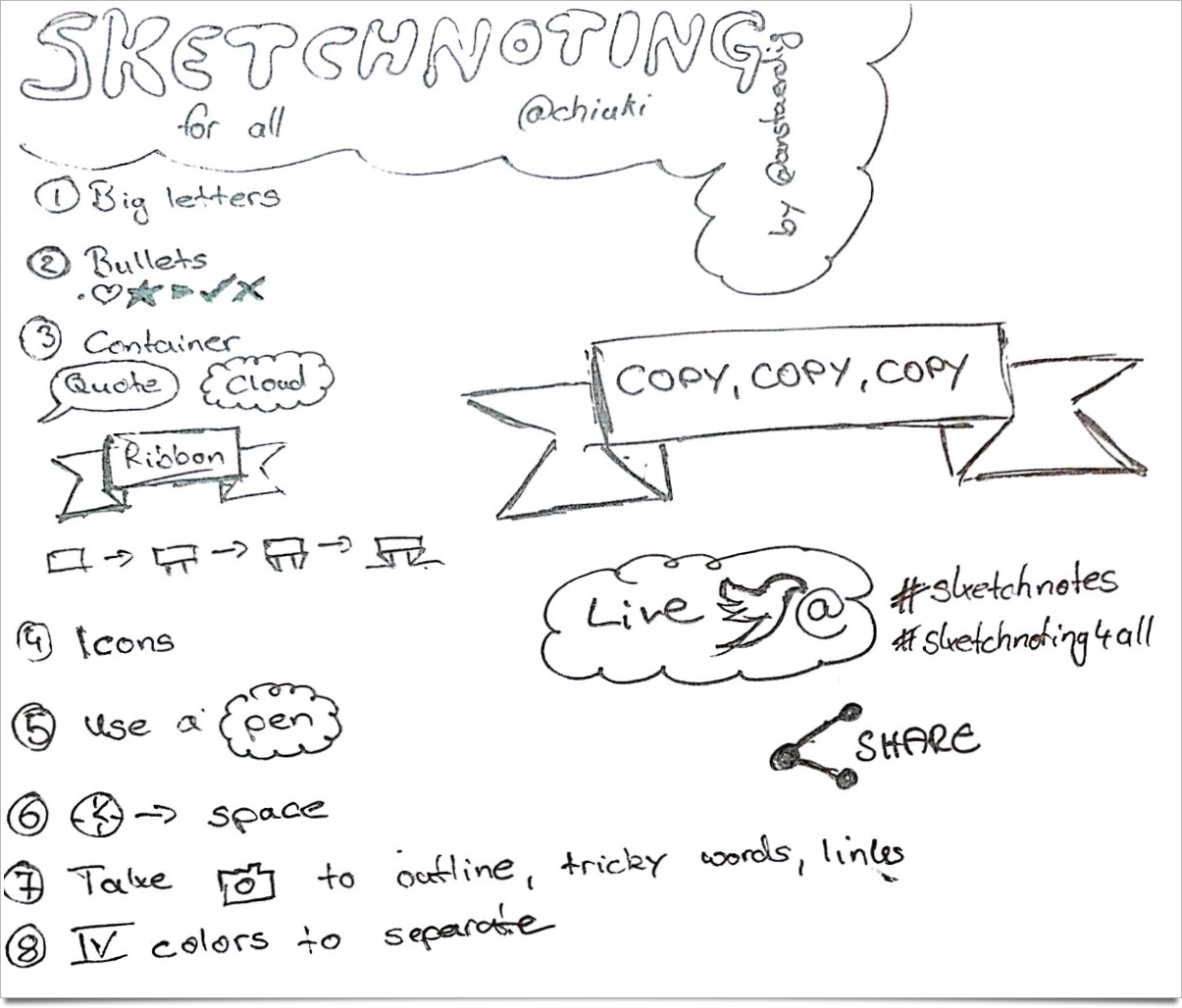 Barcamp sketchnoting