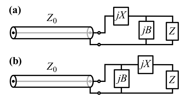 Impedance Matching