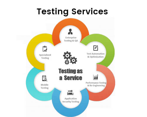 Testing as a service